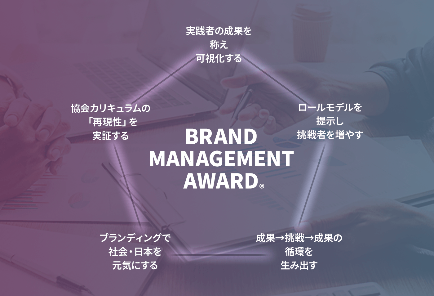 BRAND MANAGEMENT AWARDの5角形